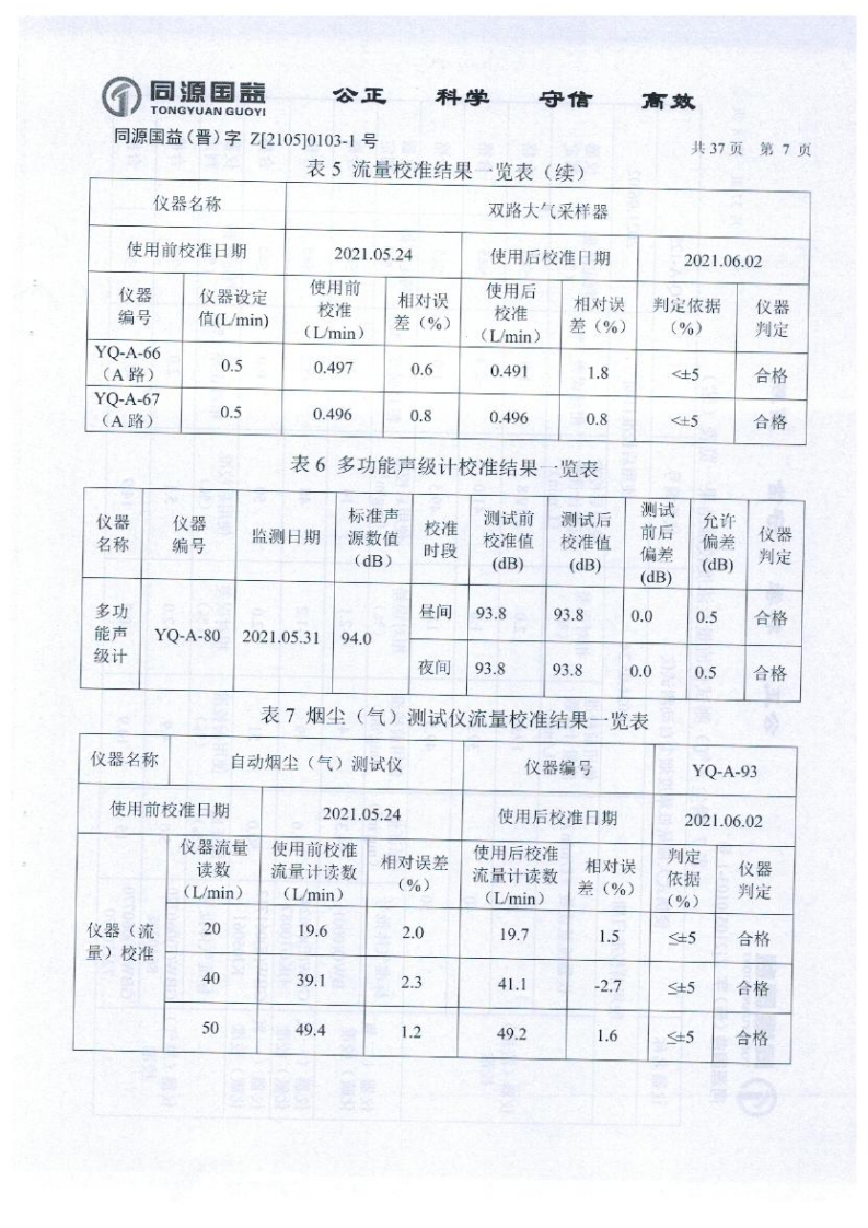 2021年2季度監(jiān)測報告_12.png