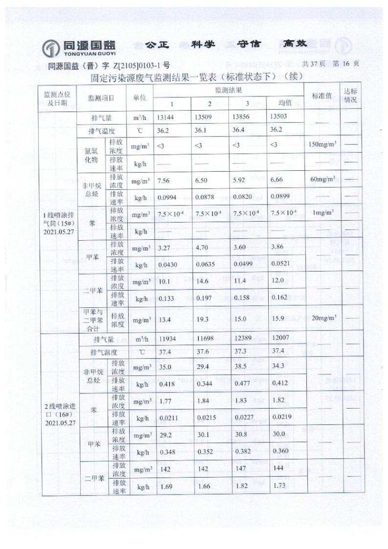 2021年2季度監(jiān)測報告_21.png