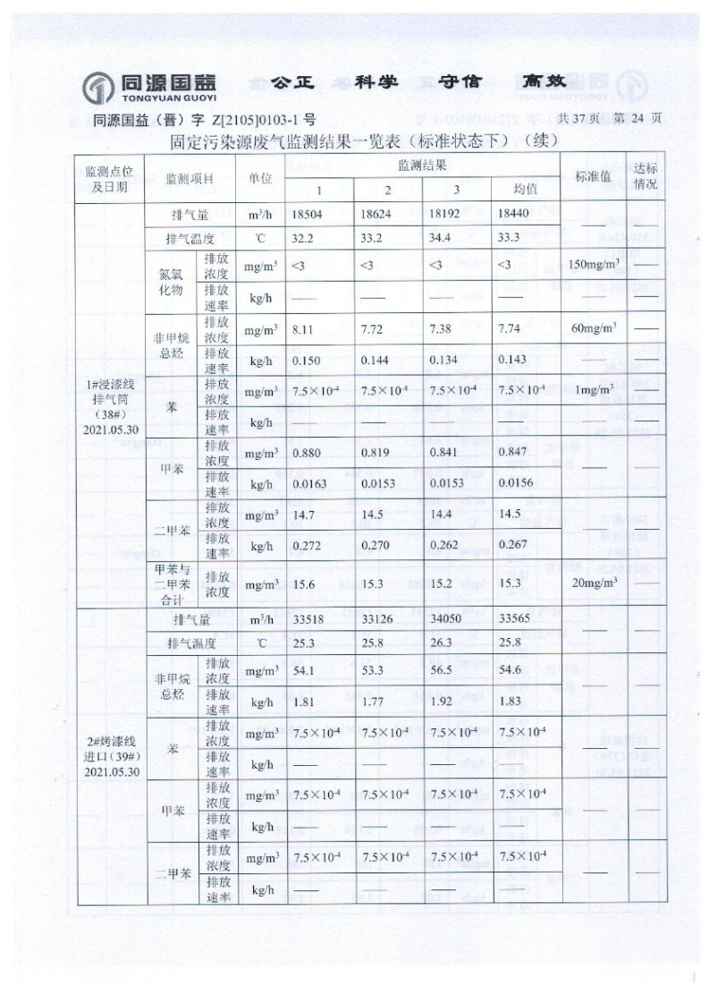 2021年2季度監(jiān)測報告_29.png