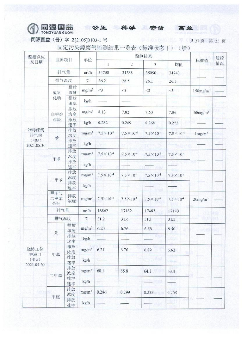 2021年2季度監(jiān)測報告_30.png