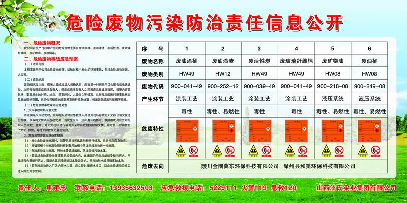 危害废物污染防治责任信息公开