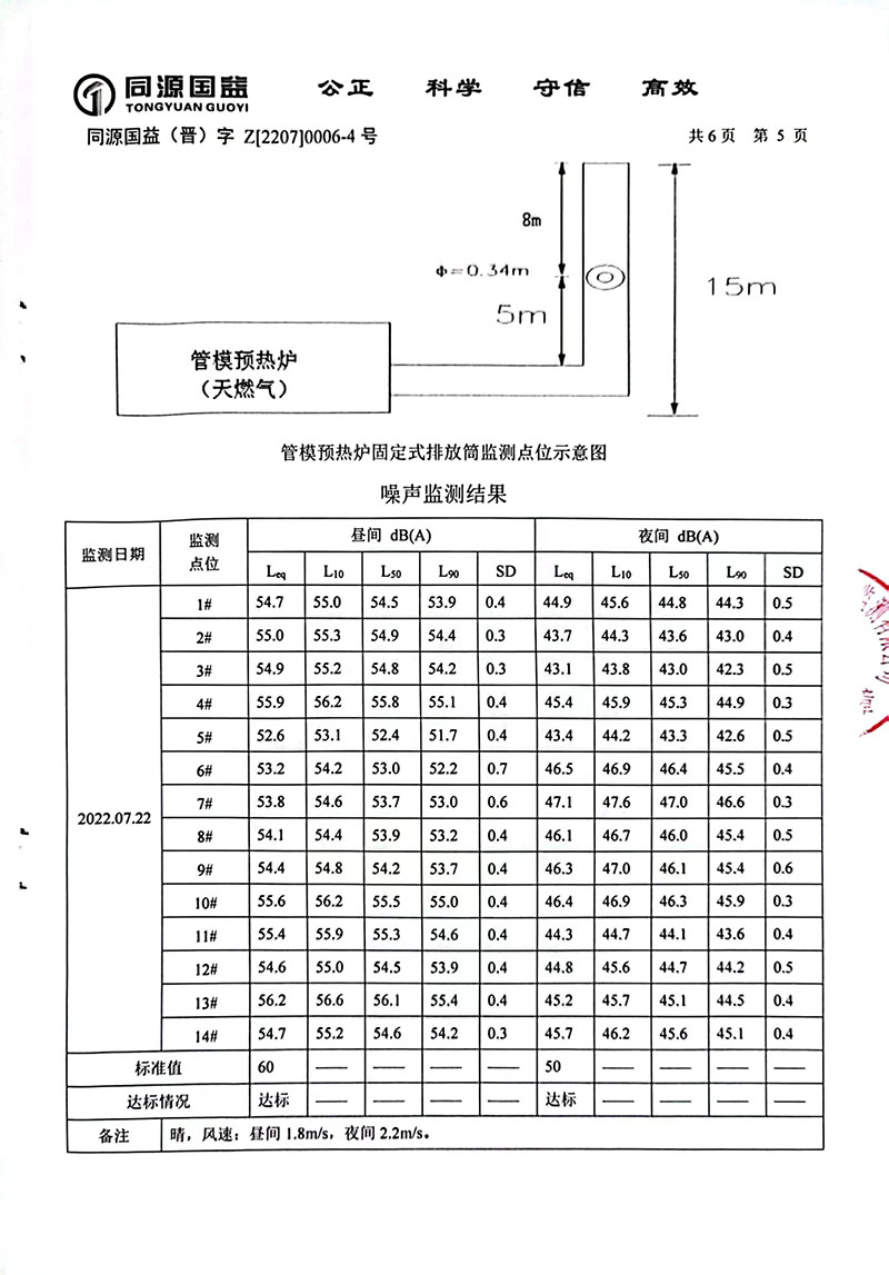 2022年3季度監測報告-10 副本