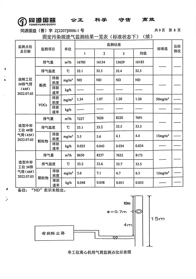 2022年下半年監(jiān)測報告1-13 副本