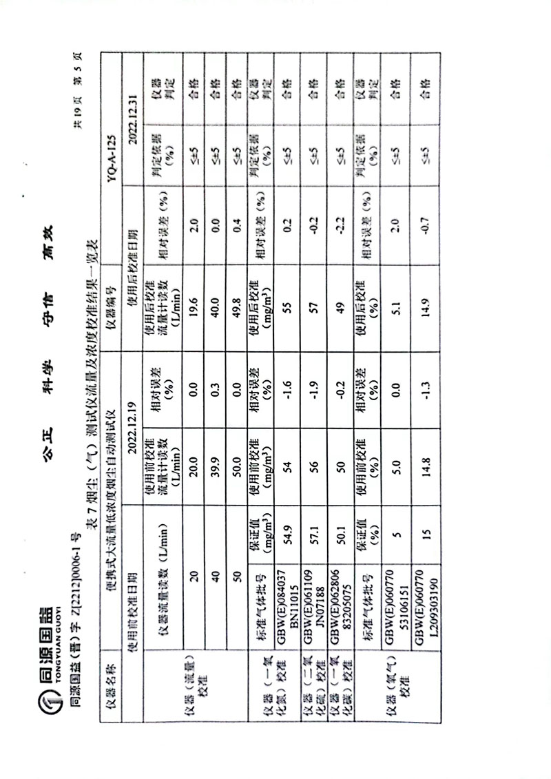 2022下半年監(jiān)測報告2-10 副本