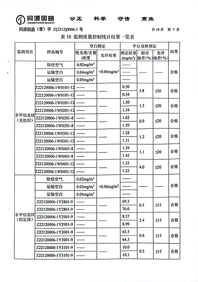 2022下半年監(jiān)測報告2-12 副本