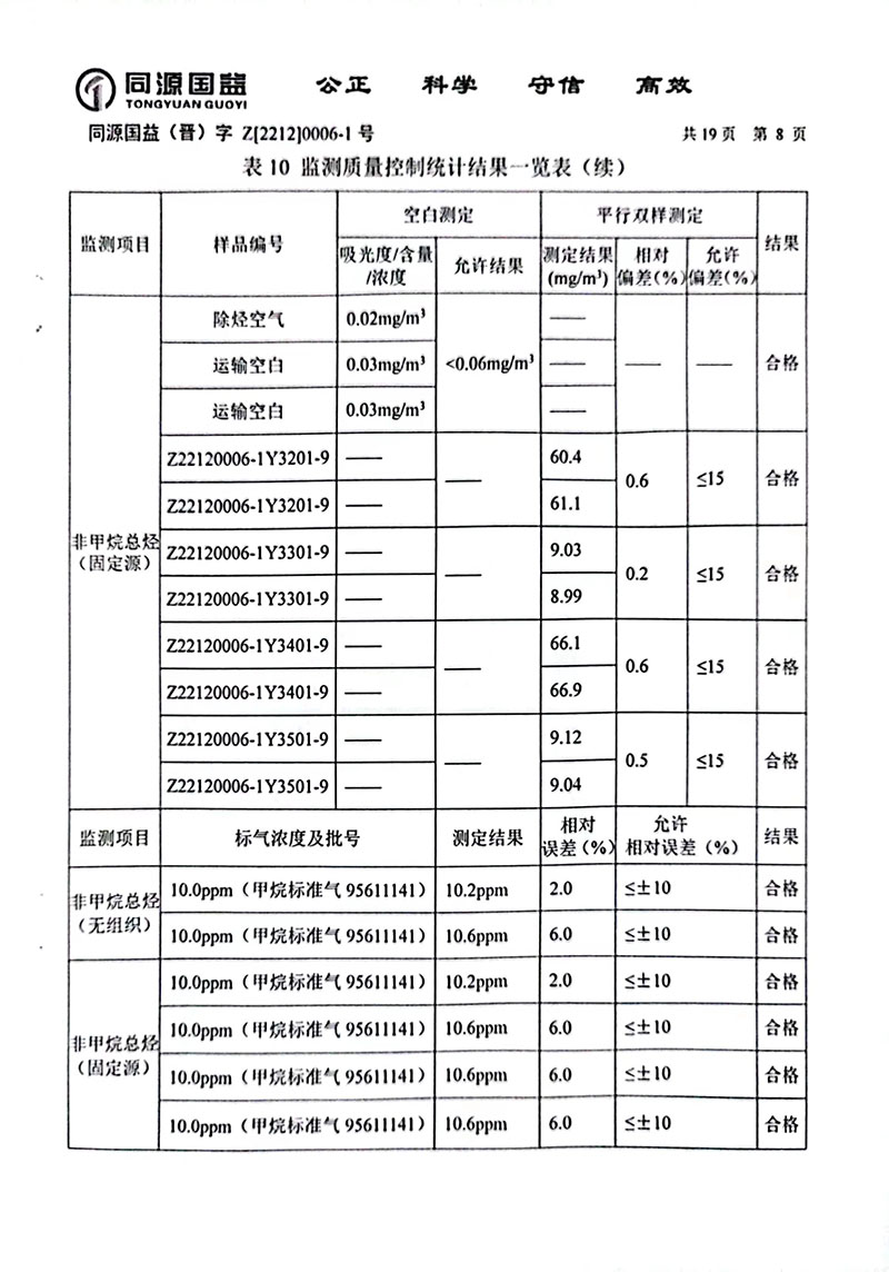 2022下半年監(jiān)測報告2-13 副本