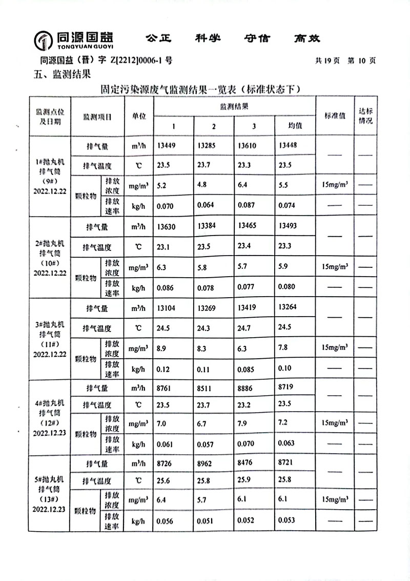 2022下半年监测报告2-15 副本