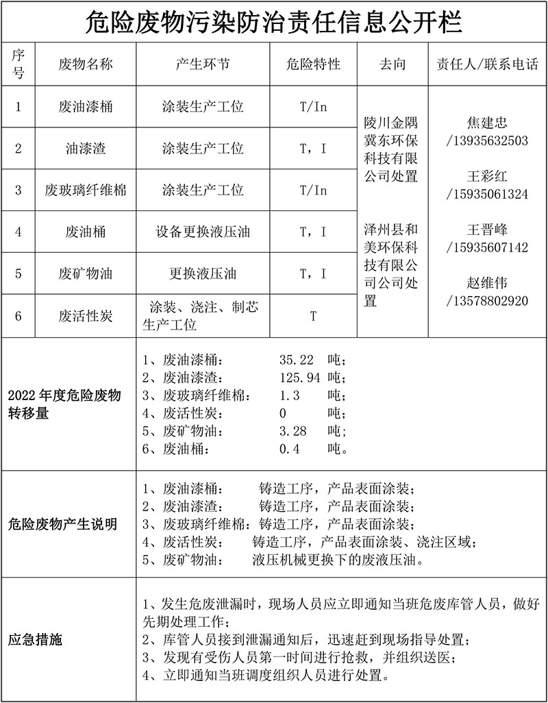 危廢產生、排污許可證、應急預案備案和應急演練-1